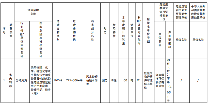 湖南綠楷節能環?？萍加邢薰?湖南土壤污染修復,污水處理工程,農業污染治理,環保工程